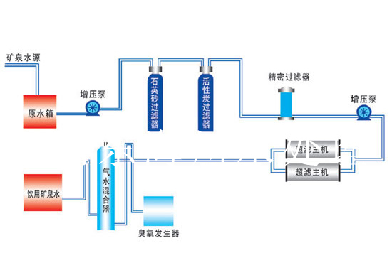 超濾工藝流程